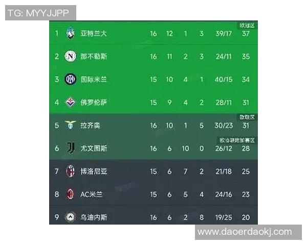 意甲激战：多特蒙德绝杀国米全场沸腾精彩战报回顾