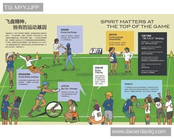 飞盘运动护具选购指南:保护你的安全与舒适体验 飞盘运动护具选购指南:保护你的安全与舒适体验